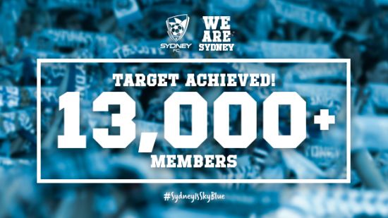 Sydney FC Surpass 13,000 Members